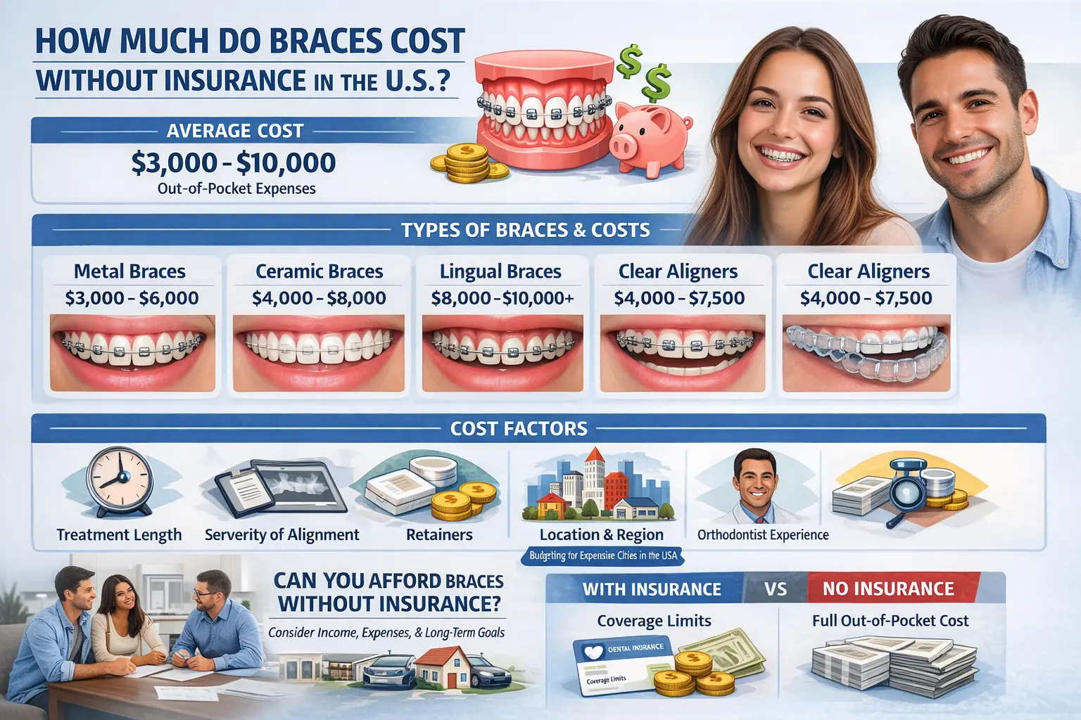 How Much Do Braces Cost Without Insurance